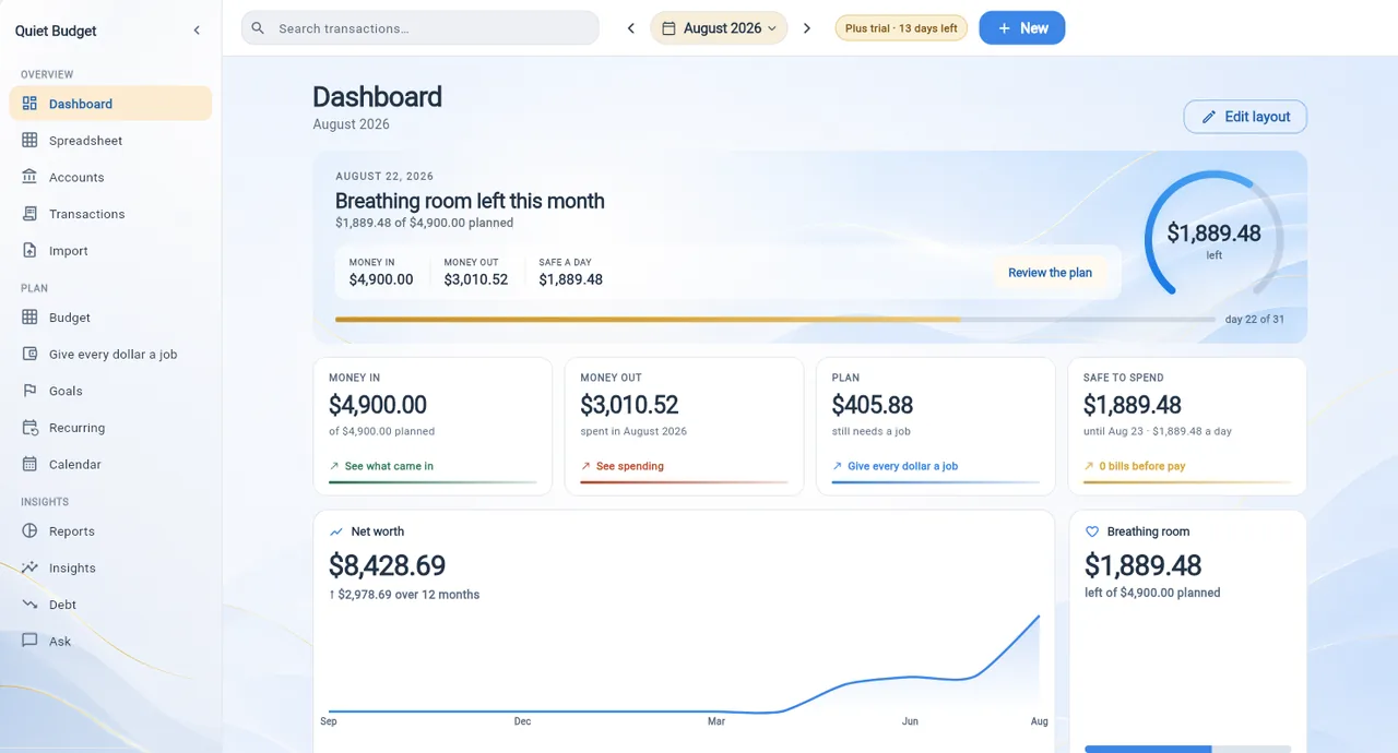 The Quiet Budget web dashboard: breathing room left this month, money in, money out, and net worth over twelve months.